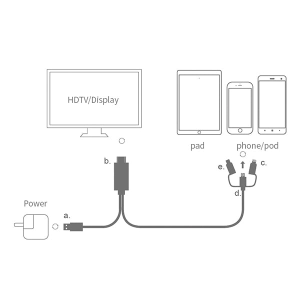 3 IN 1 iOS/Andriod to HDMI Cable