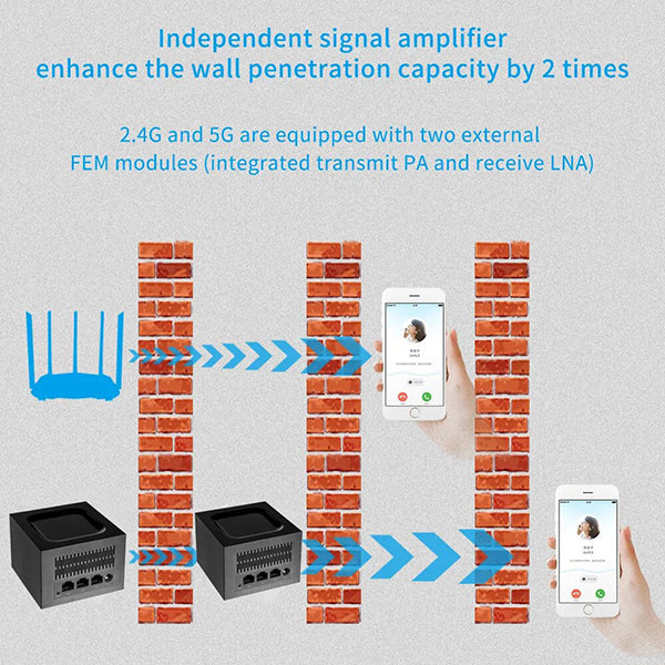 Dual-Band Mesh Router WiFi 5 System