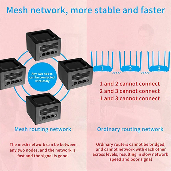 Best Dual-Band Mesh Router WiFi System - Mesh Networking | sooomee