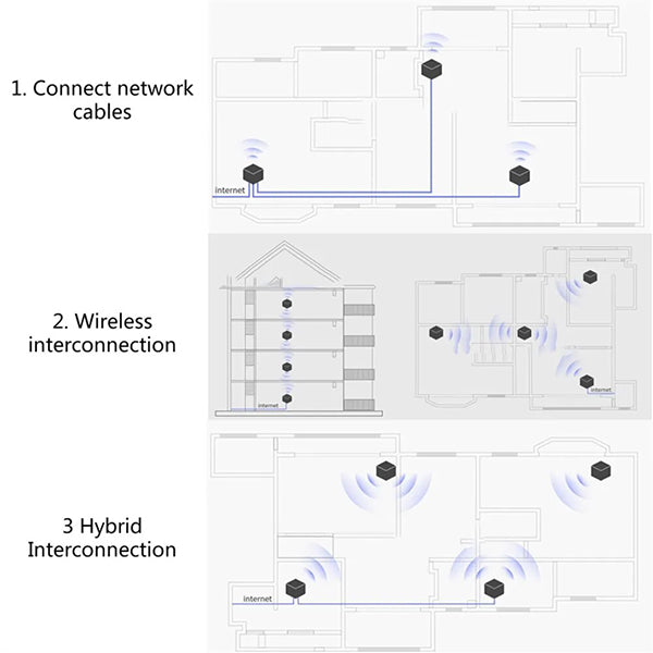 Dual-Band Mesh Router WiFi 6 System