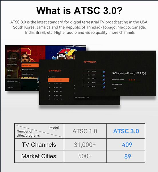 HDTV ATSC3.0 TV Stick