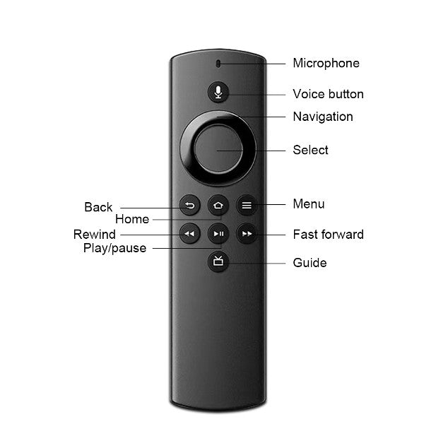 Lab5 Bluetooth Gyroscope Voice Remote Control