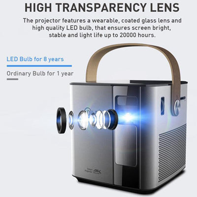 4K 150 ANSI Lumens MINI Portable Projector